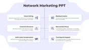 Best Network Marketing PowerPoint And Google Slides Template