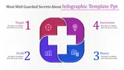 Eye-catching Infographic PPT Presentation