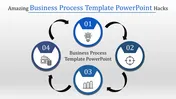 Easy To Use business process template powerpoint