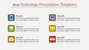 Unlimited Technology Presentation template for PowerPoint and Google slides