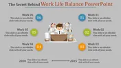 Work life balance slide with a central figure juggling multiple tasks, surrounded by numbered work steps.