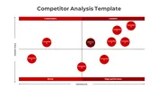 Simple Competitor Analysis PowerPoint And Google Slides