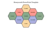 A honeycomb diagram slide showing key elements in color coded hexagons.