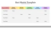 A RACI matrix table listing various responsibilities across tasks like preparing contracts and assisting customers.