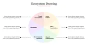 Circular ecosystem diagram with segments  representing different stakeholders each with a caption areas.