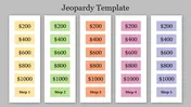 Jeopardy slide with five vertical categories labeled Step 1 through Step 5, showing increasing dollar values in each row.