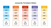 Jeopardy game slide with five teams labeled 01 to 05, each with four dollar amounts ranging from $100 to $400.