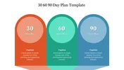 Innovative 30 60 90 Day Plan Template Free Download