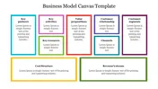 Effective Business Model Canvas Template With Block model