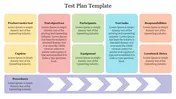 Slide showcasing a test plan slide with multiple colored boxes detailing elements with text area.