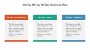 30 Day 60 Day 90 Day Business Plan PowerPoint