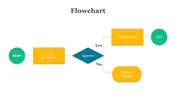 Get Now! Flowchart PowerPoint And Google Slides Templates