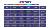 Jeopardy-style game board with six player names and five rows of monetary values showing dollar amounts.