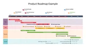 Product Roadmap Example PowerPoint Template & Google Slides