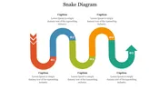 A colorful snake diagram with five segments, each numbered and labeled from 01 to 05, moving in a wavy pattern with captions.