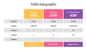 Colorful comparison table slide displaying three pricing tiers highlighting storage and data limits with captions.