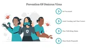 Prevention Of Omicron Virus PPT Presentation Template