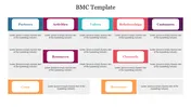 BMC Template For PowerPoint & Google Slides Presentation