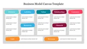 Business model canvas slide with sections for business components in various colors each with caption areas in a grey box.