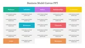 Business model canvas slide showcasing various segments arranged in a colorful grid with placeholder text.