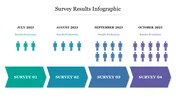 An infographic showing survey evaluations from July to October 2023, with icons representing the number of respondents.