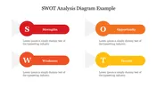 SWOT slide with four horizontally aligned colored bars, each with captions on white background.