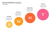 Circle Model Of SWOT Analysis PowerPoint Template