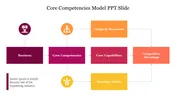 Creative Core Competencies Model PPT Slide Design