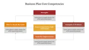 Business Plan Core Competencies PowerPoint Presentation