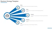 Build-Measure-Business Strategy Template