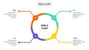 Innovative PDCA PPT Presentation Template Slide Design