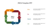 Free PDCA PowetPoint Presentation Template and Google Slides