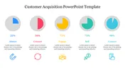 Amazing Customer Acquisition PowerPoint Template