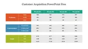 Customer Acquisition PowerPoint Template & Google Slides