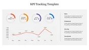 KPI dashboard template featuring circular charts for key metrics and a line graph for weekly performance.