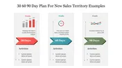 30 60 90 Day Plan For New Sales Territory Examples PPT