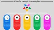 Admirable Strategic Business Plan PowerPoint Presentation