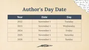 704856-authors-day-13