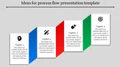 Process flow slide with four colored steps, each labeled with icons and placeholder text.