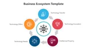 Circular Business Ecosystem PowerPoint And Google Slides