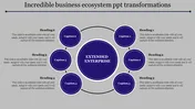 Editable Business Ecosystem PPT Templates and Google Slides