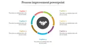 A circular process improvement diagram with seven colored arrows around a handshake icon in the center with caption area.