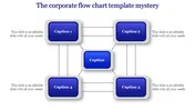 Corporate Flow Chart Template and Google Slides Themes