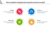 SWOT Analysis Template PowerPoint for Business Evaluation