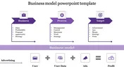 Innovative Business Model Presentation Template Slides