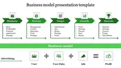 Effective and Efficient Business Model Presentation Template