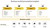 Fantastic Business Model Presentation Templates and Themes