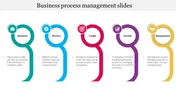 Imaginative Business Process Management Template Slide Design