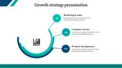 A three noded growth strategy presentation