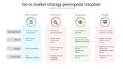 Strategic template detailing the go-to-market process, organized into four stages with colored icons and text descriptions.